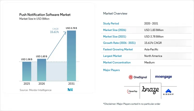 Push Notification Software - Market - IMG1