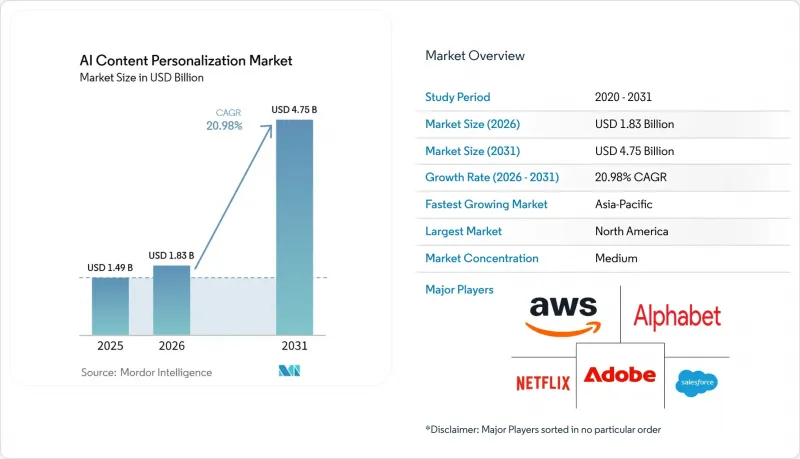 AI Content Personalization - Market - IMG1