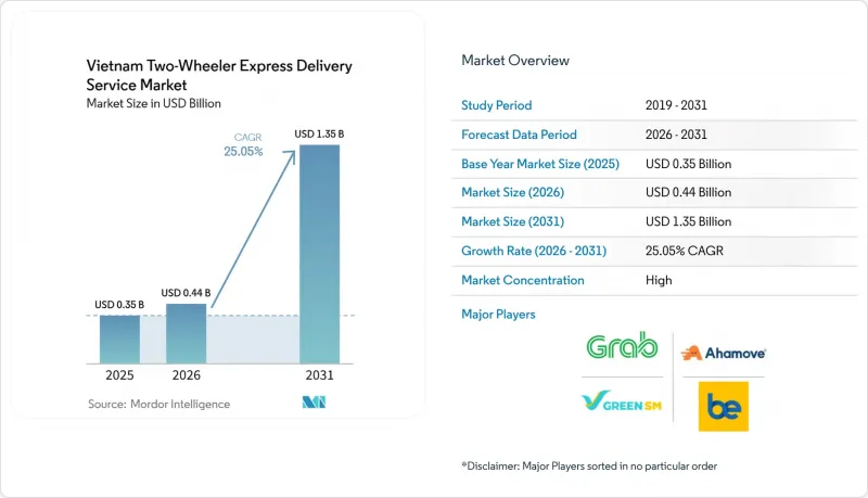 Vietnam Two-Wheeler Express Delivery Service - Market - IMG1