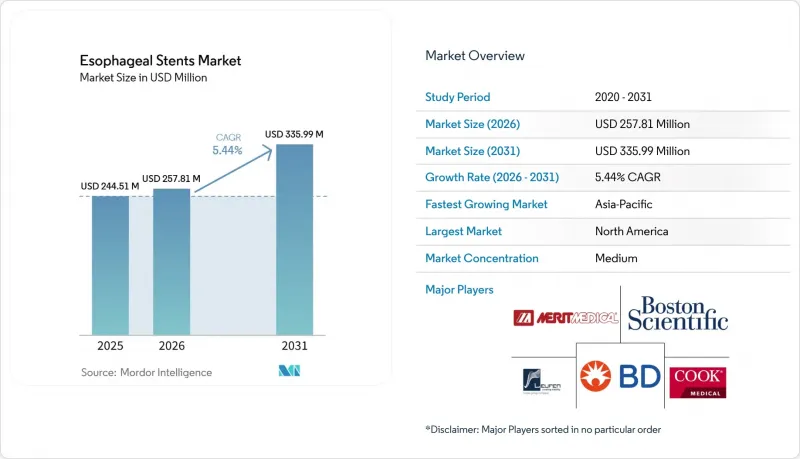 Esophageal Stents - Market - IMG1