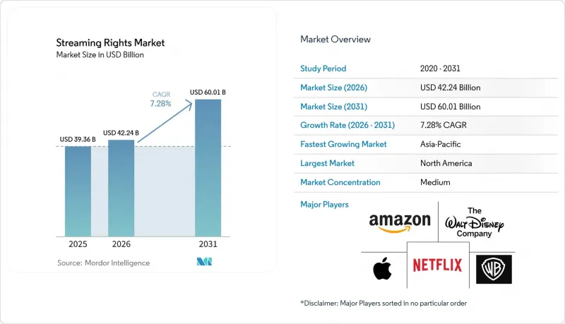 Streaming Rights - Market - IMG1