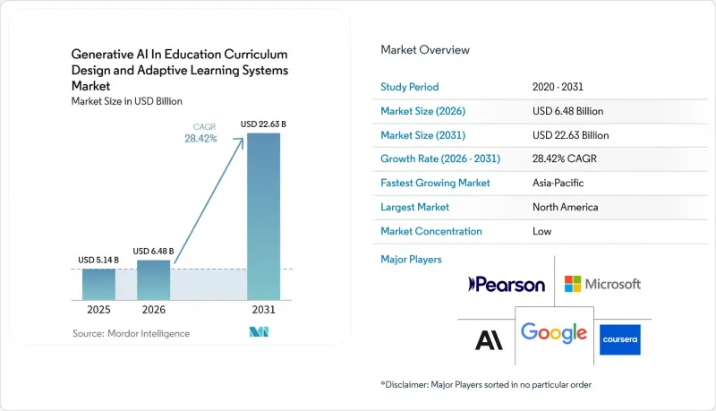 Generative AI In Education Curriculum Design and Adaptive Learning Systems - Market - IMG1