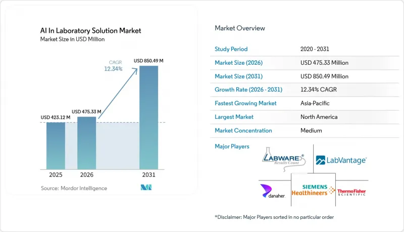AI In Laboratory Solution - Market - IMG1