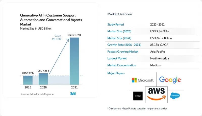 Generative AI In Customer Support Automation and Conversational Agents - Market - IMG1