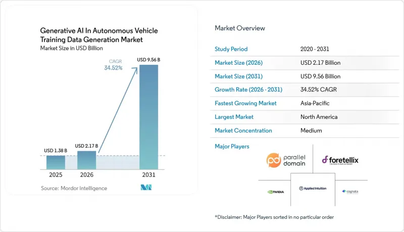 Generative AI In Autonomous Vehicle Training Data Generation - Market - IMG1