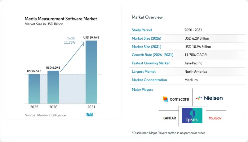 Media Measurement Software - Market - IMG1