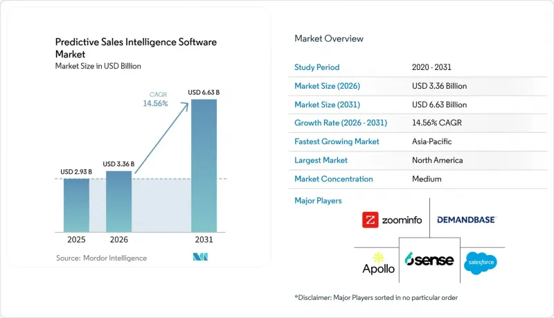 Predictive Sales Intelligence Software - Market - IMG1