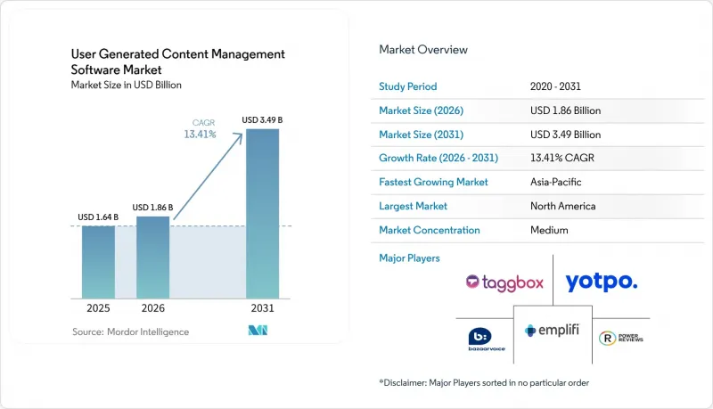 User Generated Content Management Software - Market - IMG1