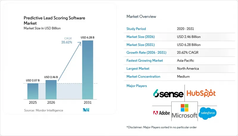 Predictive Lead Scoring Software - Market - IMG1