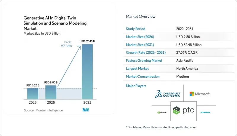 Generative AI In Digital Twin Simulation and Scenario Modeling - Market - IMG1