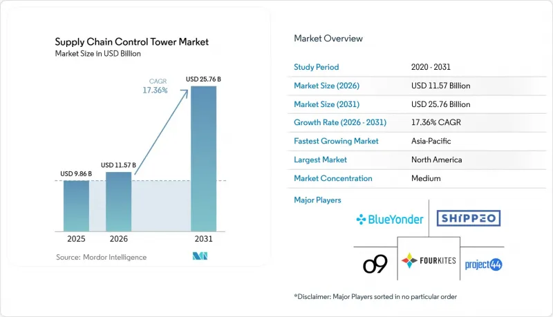 Supply Chain Control Tower - Market - IMG1