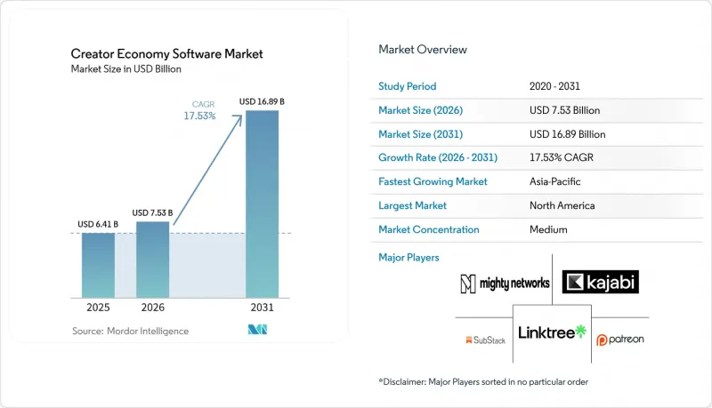 Creator Economy Software - Market - IMG1