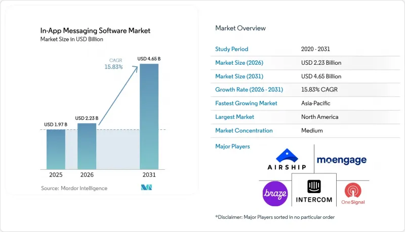 In-App Messaging Software - Market - IMG1
