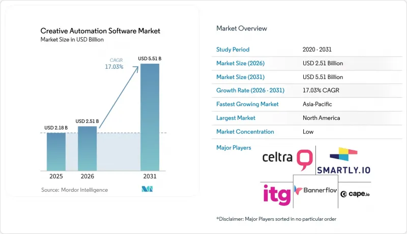 Creative Automation Software - Market - IMG1