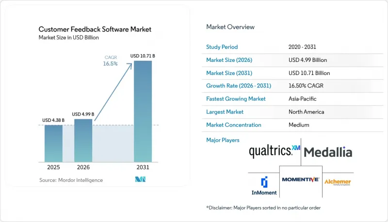 Customer Feedback Software - Market - IMG1