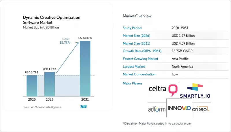 Dynamic Creative Optimization Software - Market - IMG1