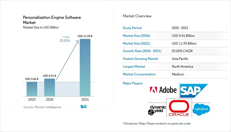 Personalization Engine Software - Market - IMG1