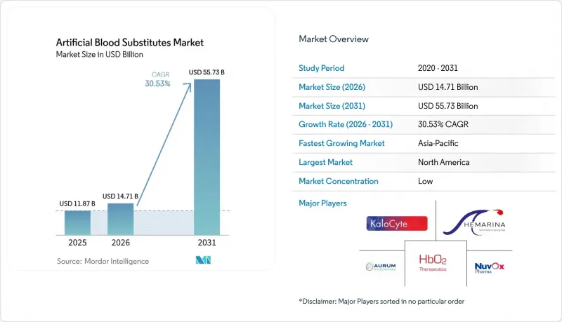 Artificial Blood Substitutes - Market - IMG1