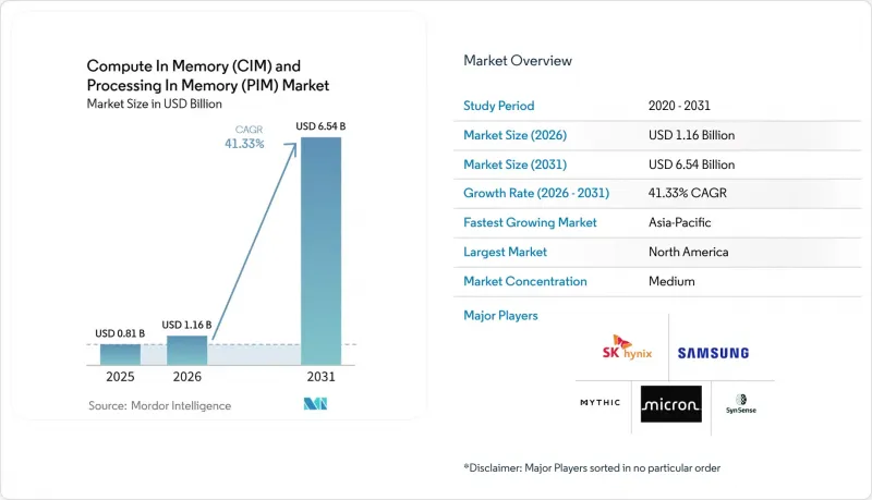 Compute In Memory (CIM) and Processing In Memory (PIM) - Market - IMG1