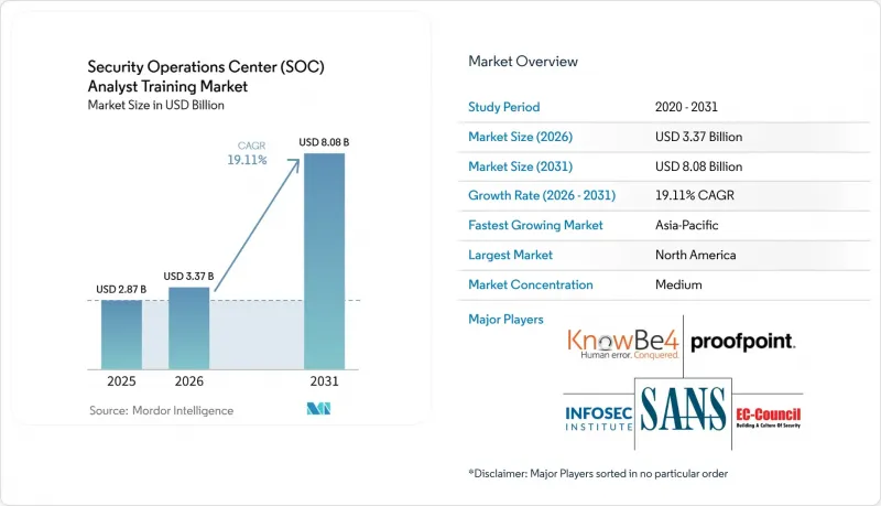 Security Operations Center (SOC) Analyst Training - Market - IMG1