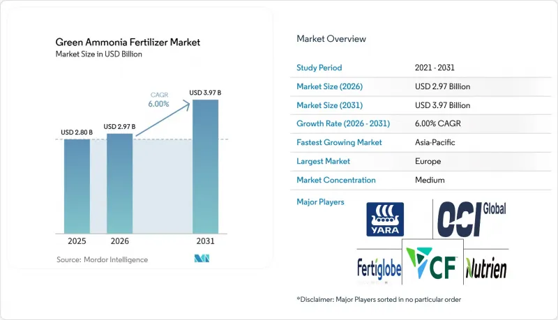 Green Ammonia Fertilizer - Market - IMG1
