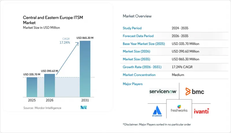 Central and Eastern Europe ITSM - Market - IMG1