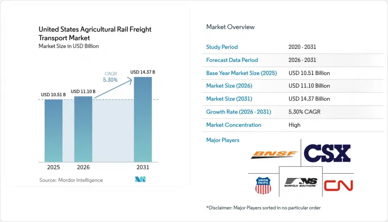 United States Agricultural Rail Freight Transport - Market - IMG1
