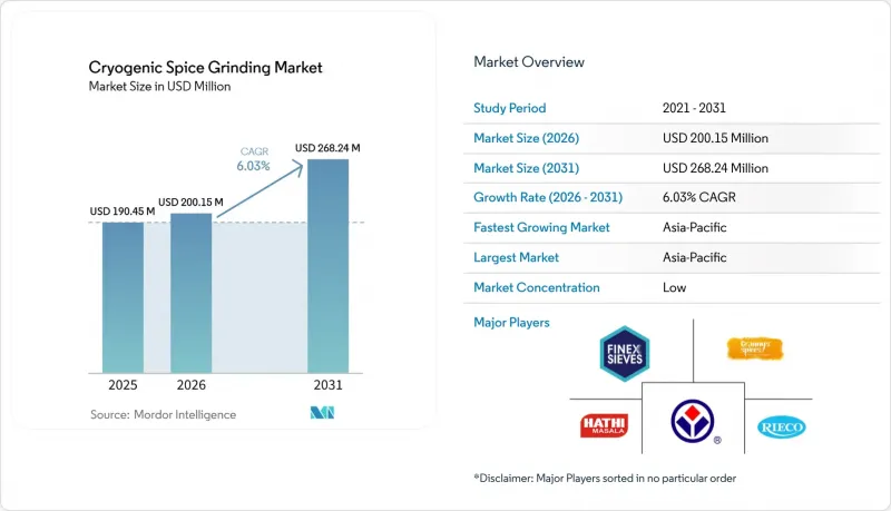 Cryogenic Spice Grinding - Market - IMG1