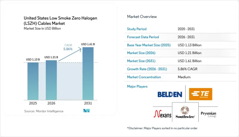 United States Low Smoke Zero Halogen (LSZH) Cables - Market - IMG1