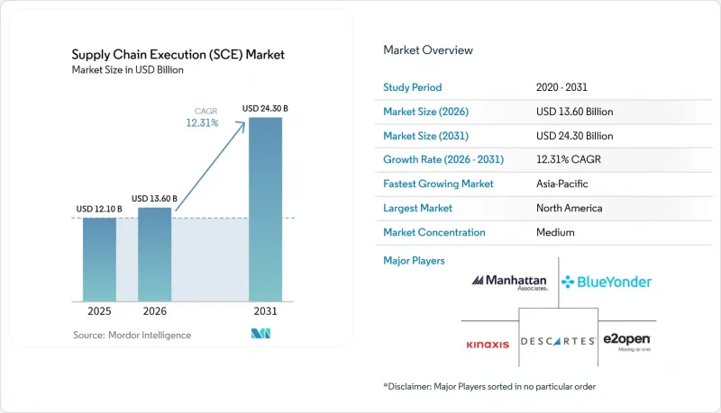 Supply Chain Execution (SCE) - Market - IMG1