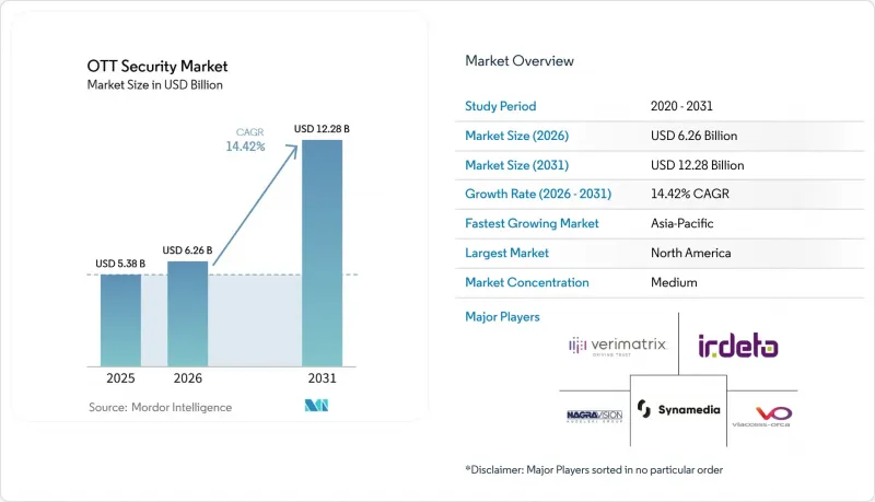 OTT Security - Market - IMG1