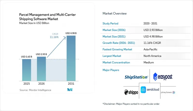 Parcel Management and Multi-Carrier Shipping Software - Market - IMG1