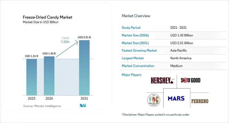 Freeze-Dried Candy - Market - IMG1