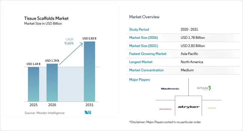 Tissue Scaffolds - Market - IMG1