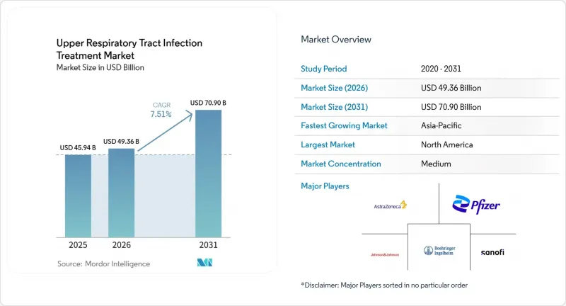 Upper Respiratory Tract Infection Treatment - Market - IMG1