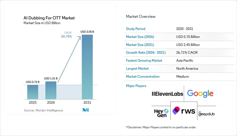 AI Dubbing For OTT - Market - IMG1