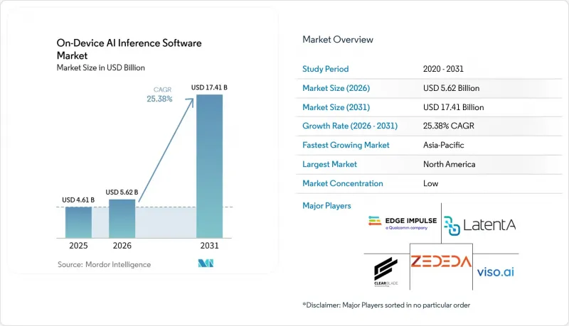 On-Device AI Inference Software - Market - IMG1
