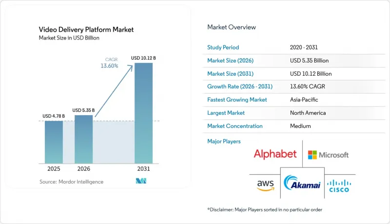 Video Delivery Platform - Market - IMG1