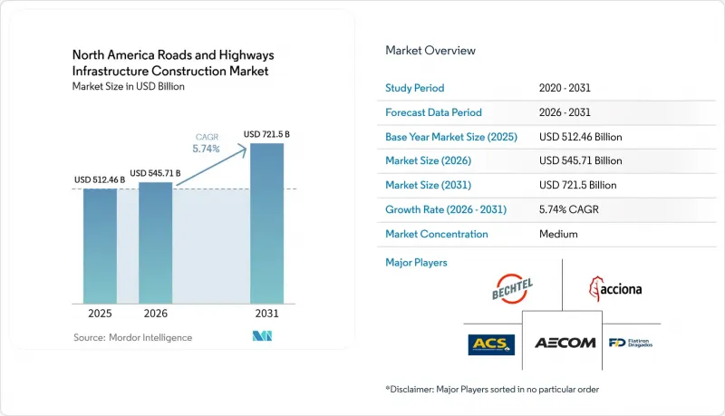 North America Roads and Highways Infrastructure Construction - Market - IMG1