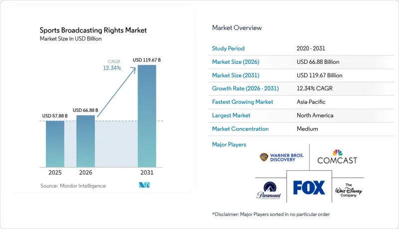 Sports Broadcasting Rights - Market - IMG1