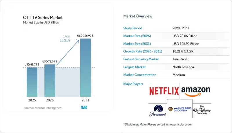 OTT TV Series - Market - IMG1