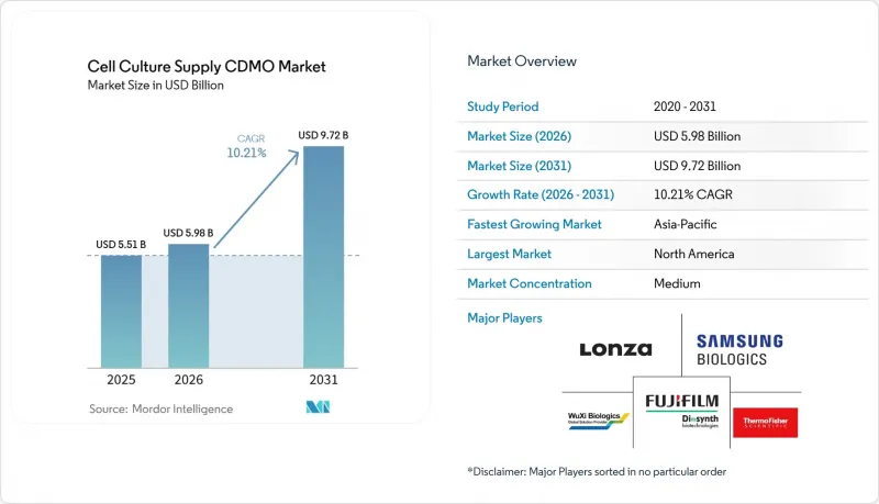 Cell Culture Supply CDMO - Market - IMG1