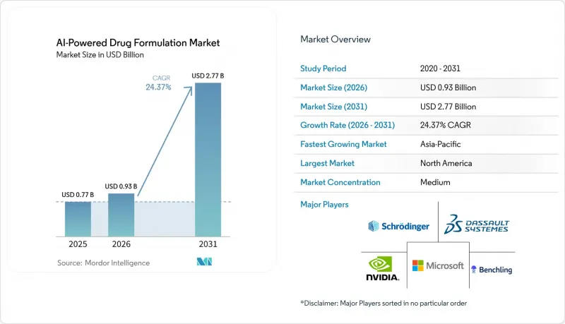 AI-Powered Drug Formulation - Market - IMG1