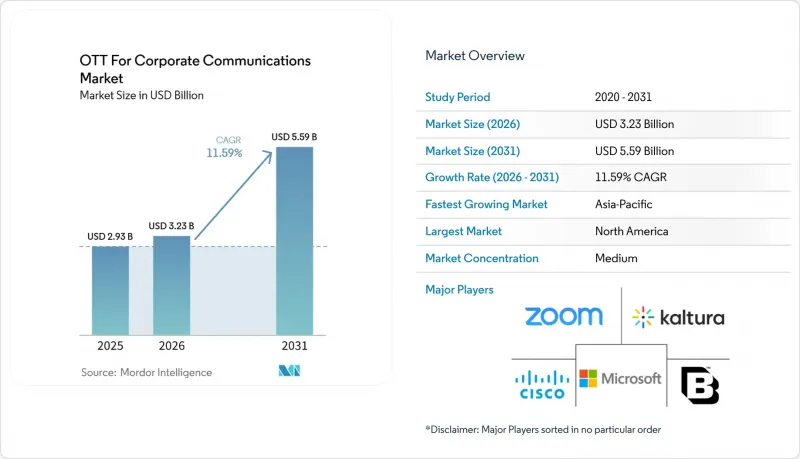 OTT For Corporate Communications - Market - IMG1