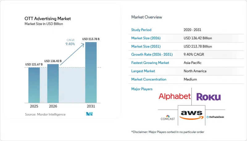 OTT Advertising - Market - IMG1
