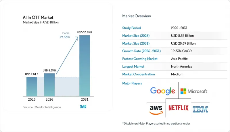 AI In OTT - Market - IMG1
