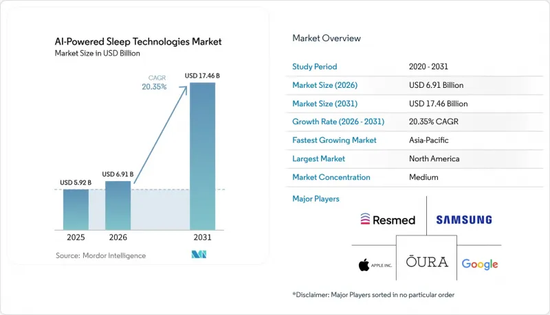 AI-Powered Sleep Technologies - Market - IMG1