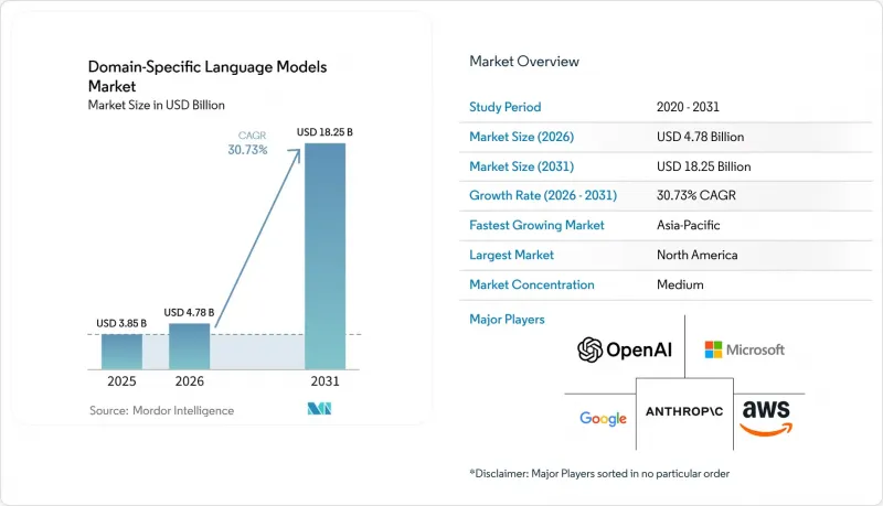 Domain-Specific Language Models - Market - IMG1