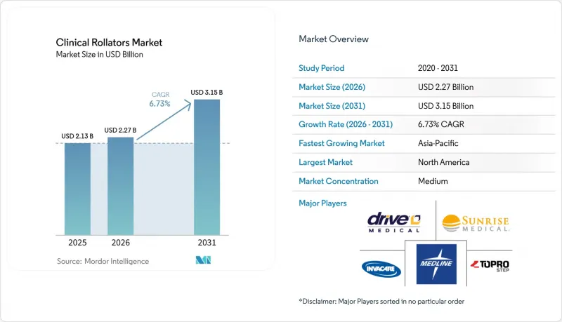Clinical Rollators - Market - IMG1