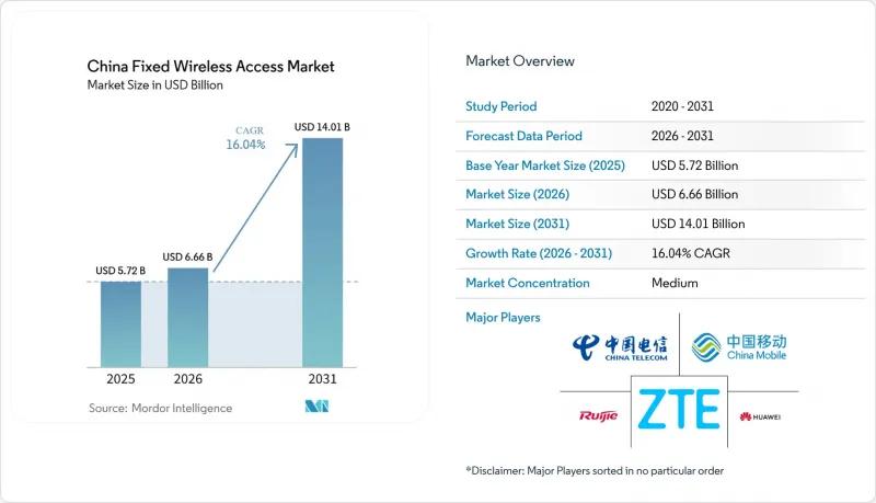 China Fixed Wireless Access - Market - IMG1